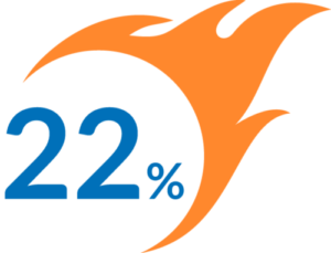 Ignite 22%