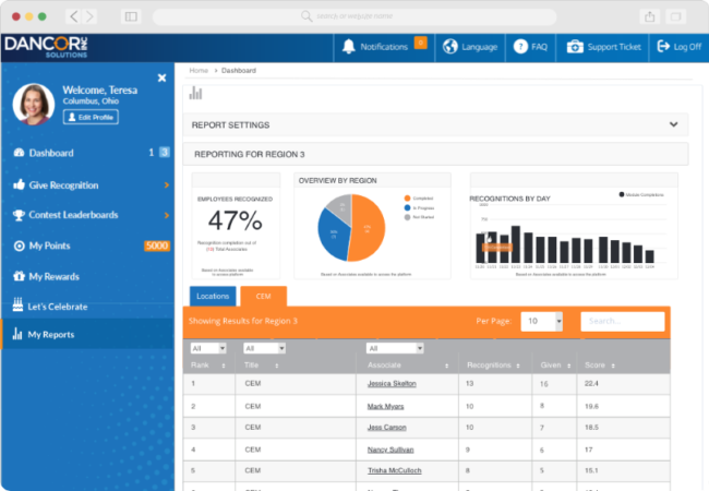 ignite learn analyze